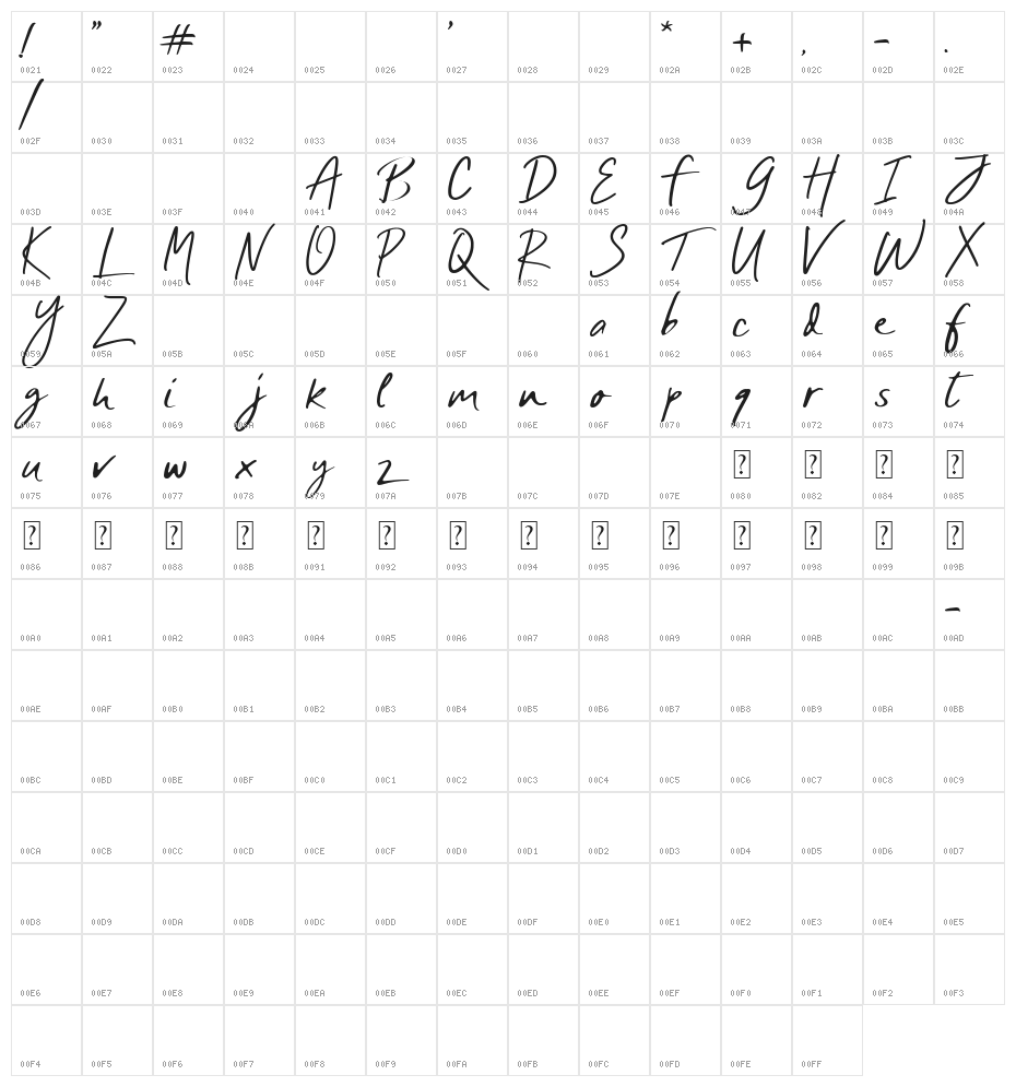 SHAMBLE - demo Character Map