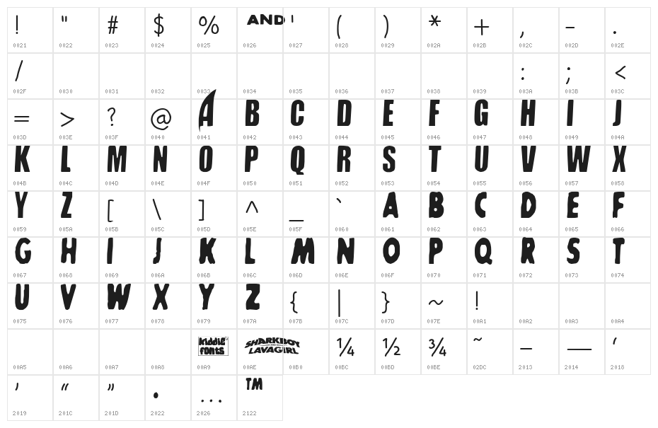 SHARKBOY & lavagirl Character Map
