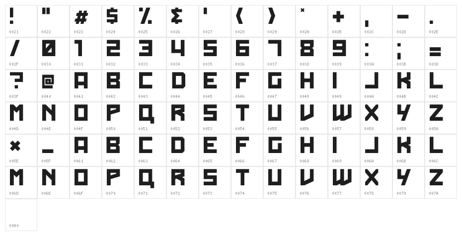 SHARPIN Character Map