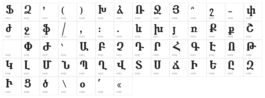 SHIRAZ Normal Character Map
