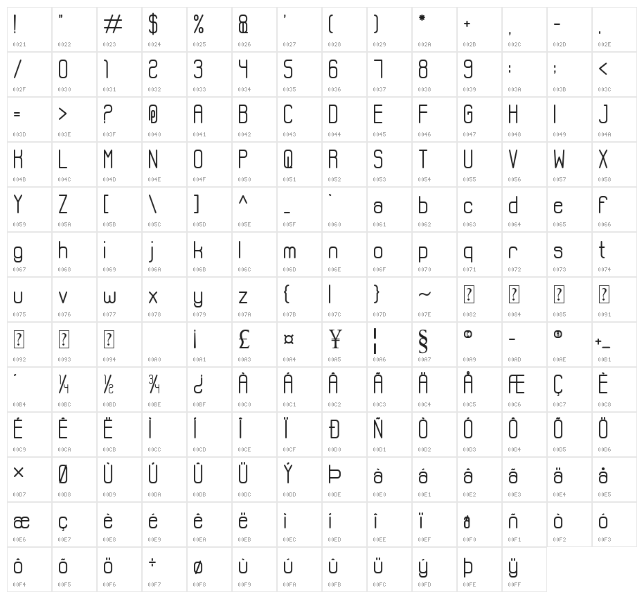 SHOFAR Character Map