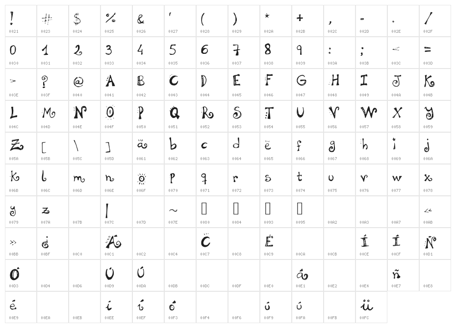 SHaLaKaDuLaH Character Map