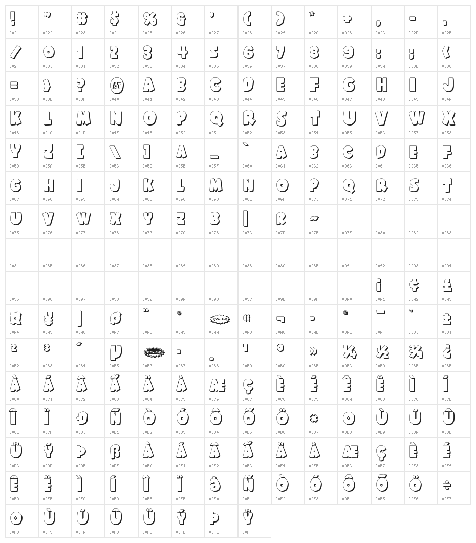 Shablagoo 3D Character Map