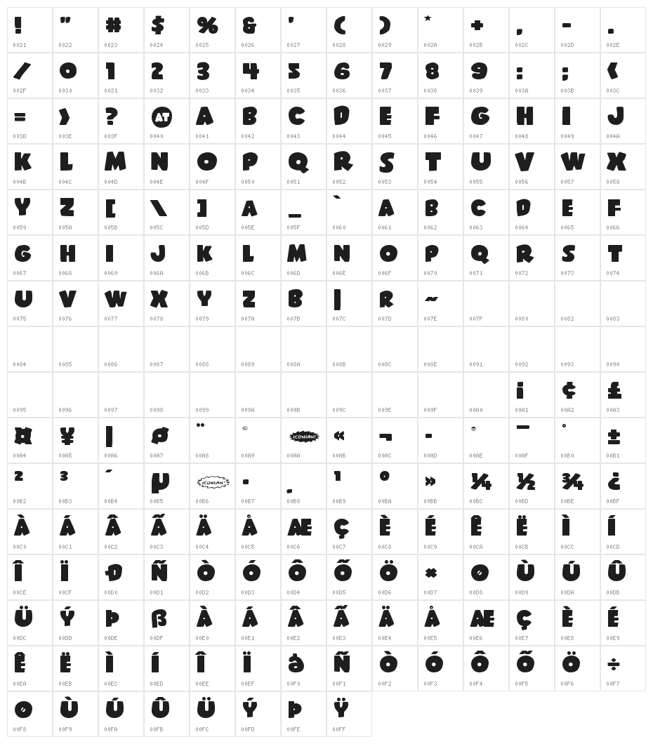 Shablagoo Expanded Character Map