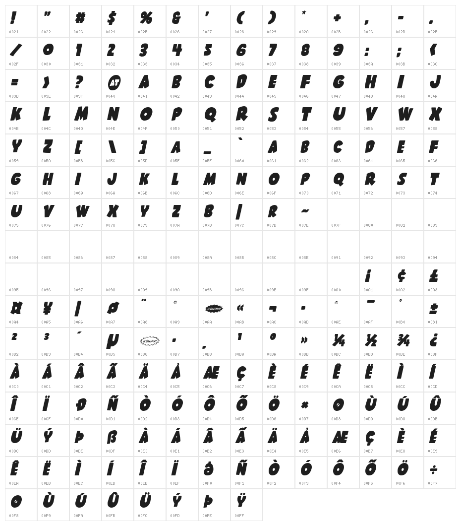 Shablagoo Italic Character Map