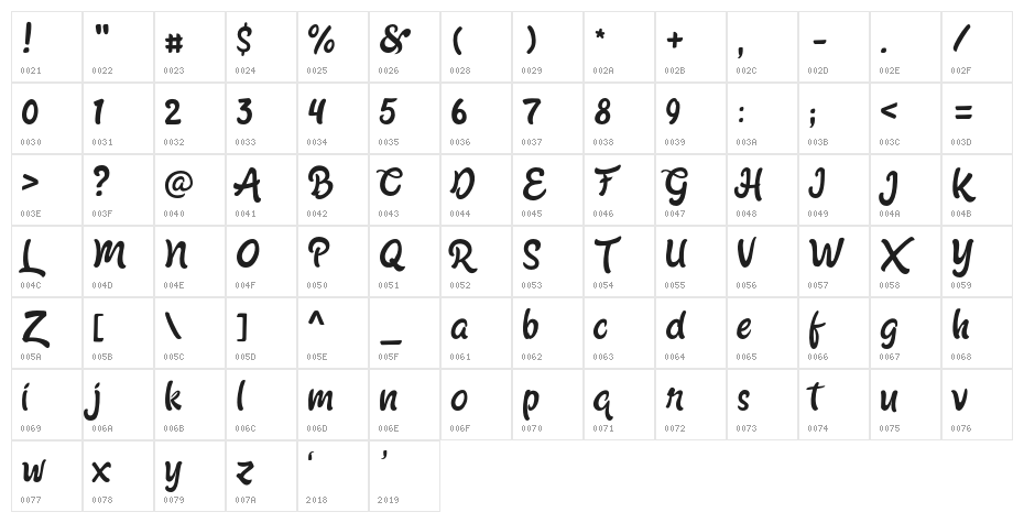 Shabrina Free Character Map