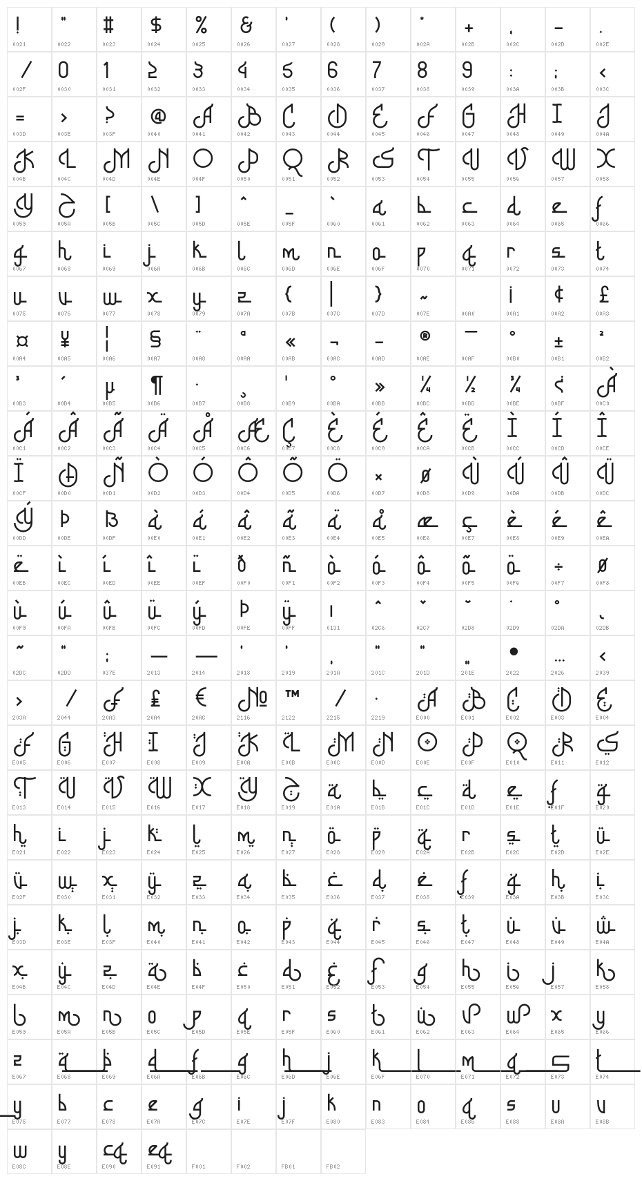 Shabyan Character Map