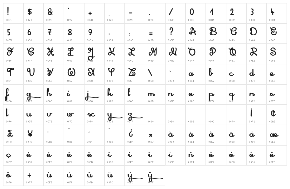 Shadow Boxing Character Map