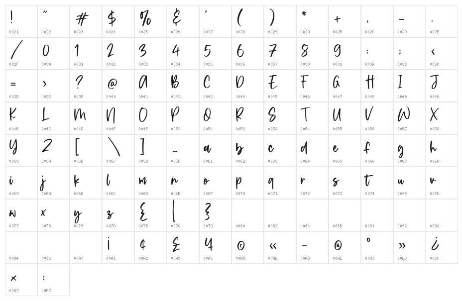 Shadow Party Character Map