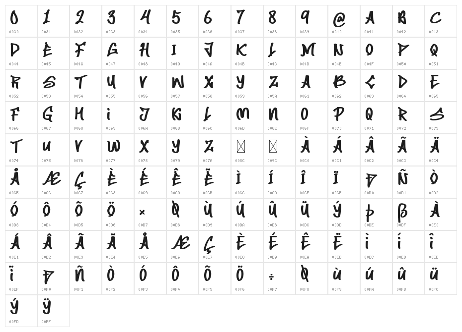 Shadow Sprayz Character Map