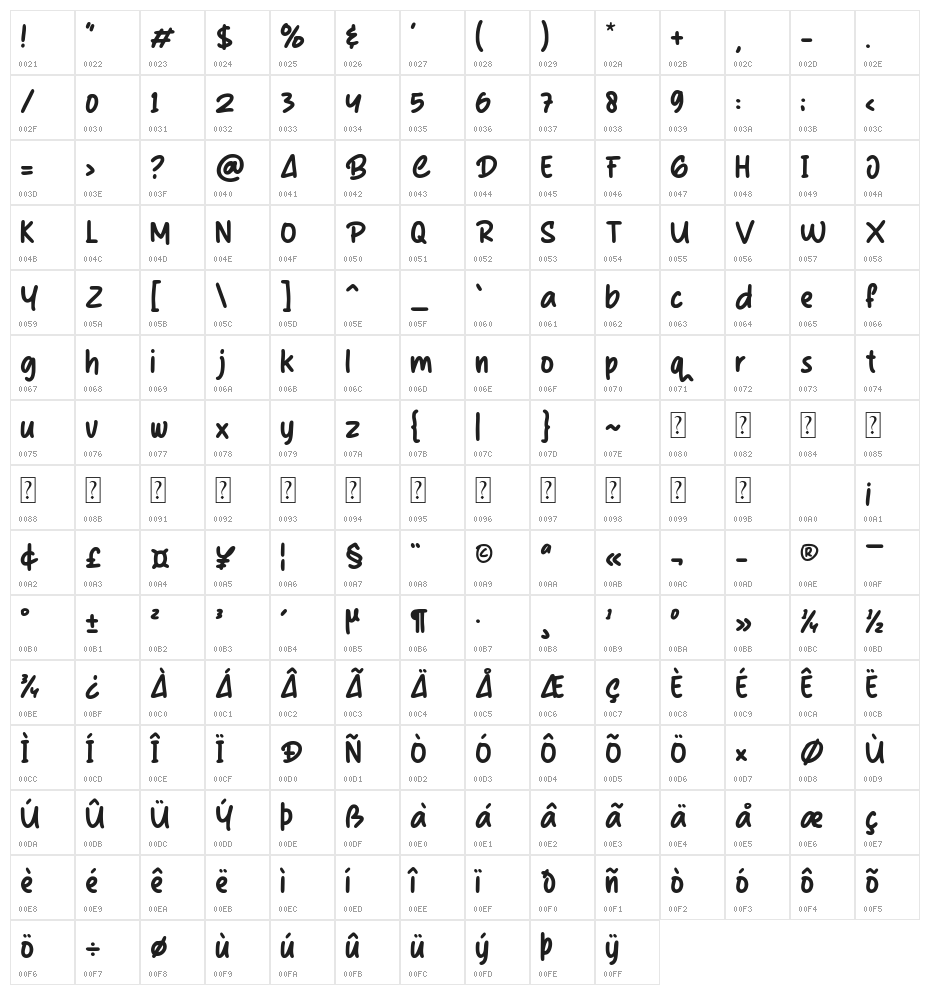 Shaeila Maker Character Map