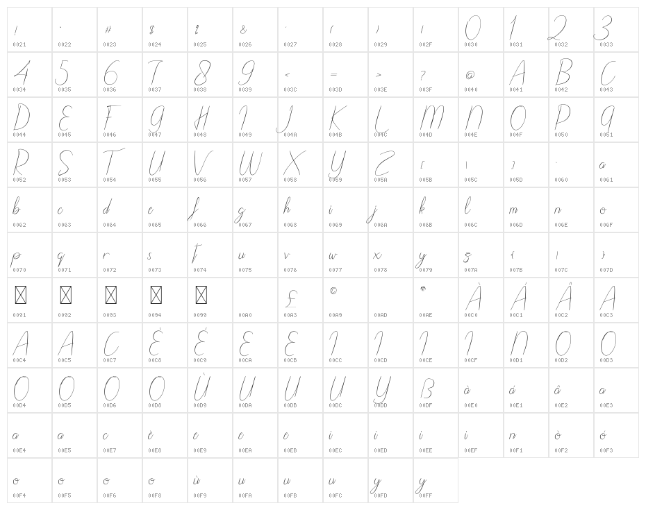 Shaenalle Character Map