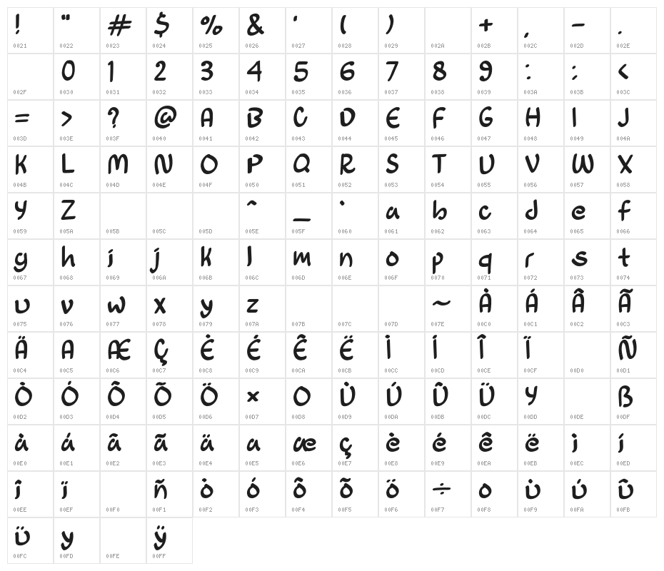 Shafa Masyic Character Map