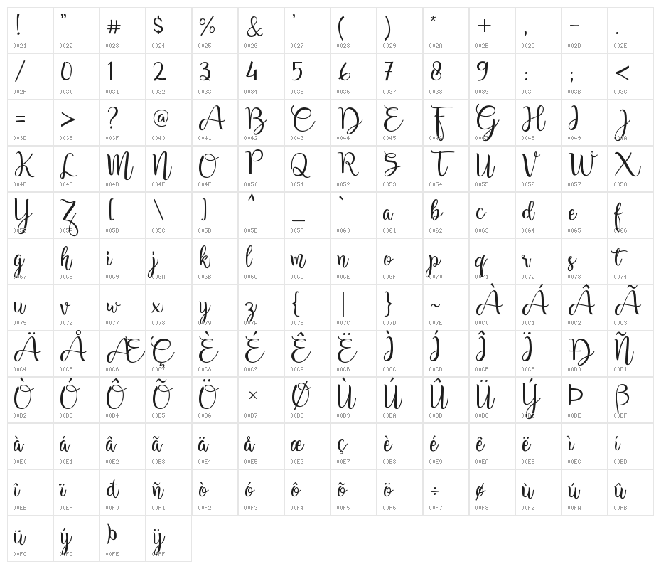 Shafeer demo Character Map