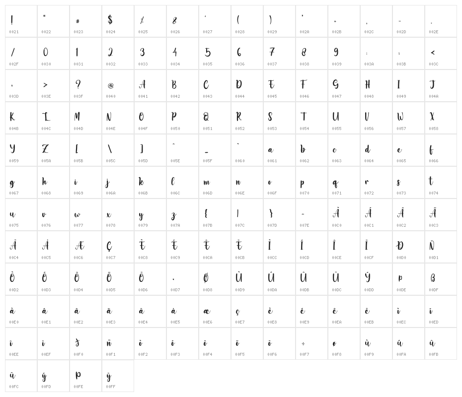 Shaffari Character Map