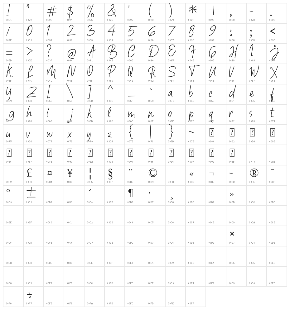 Shafira Character Map