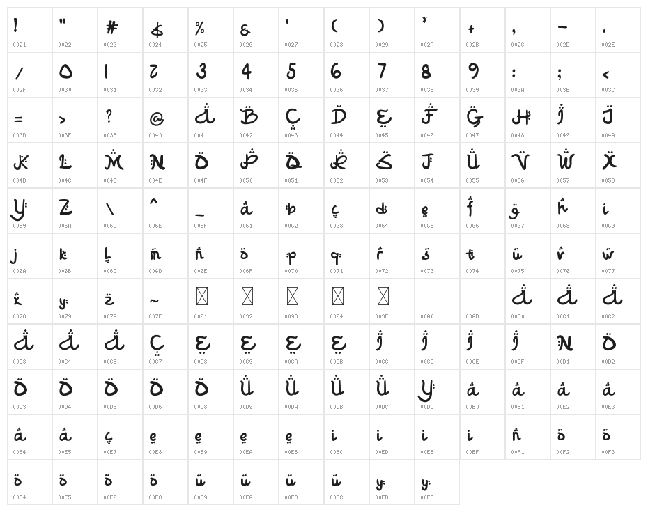 Shafwaein Yasser Character Map
