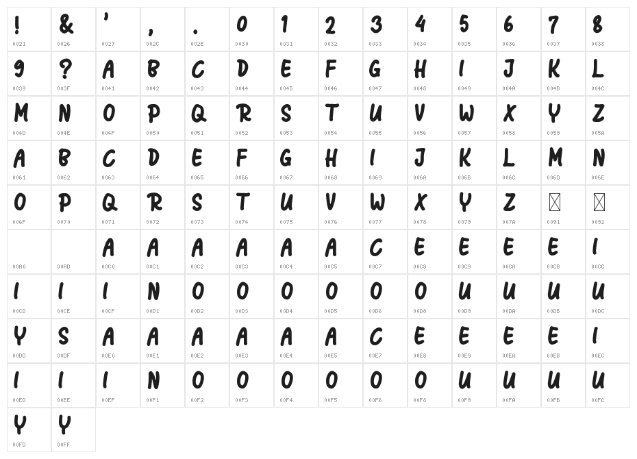 Shagie Hodie Character Map