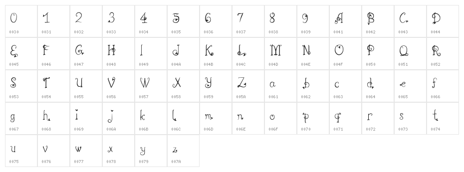 Shah Medium Character Map