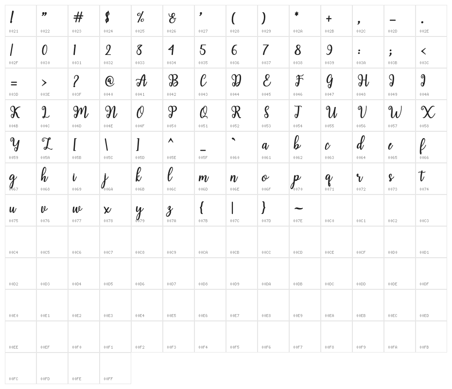 ShailaScript Character Map