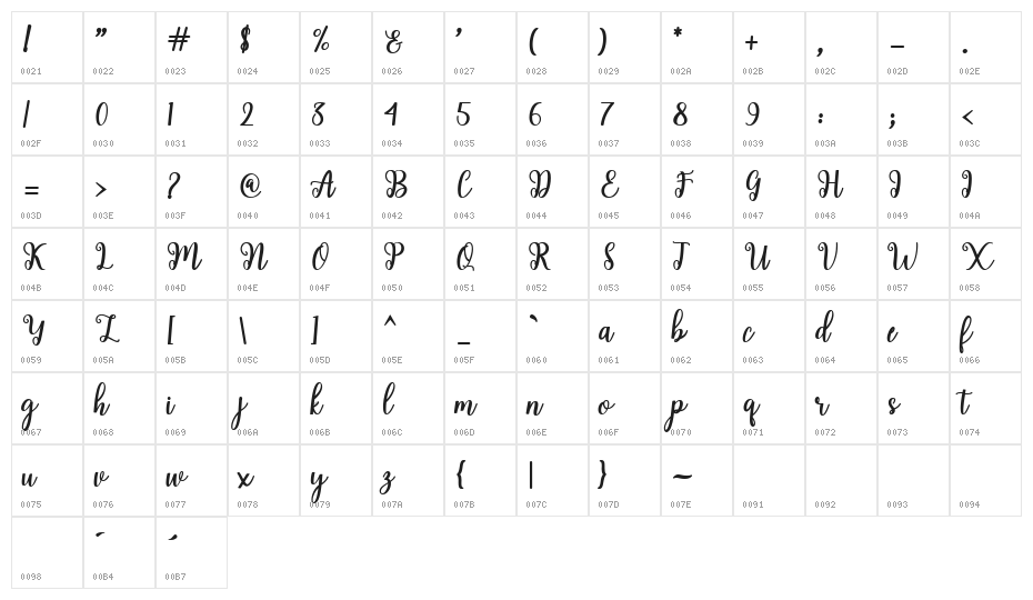 ShailaScript Character Map