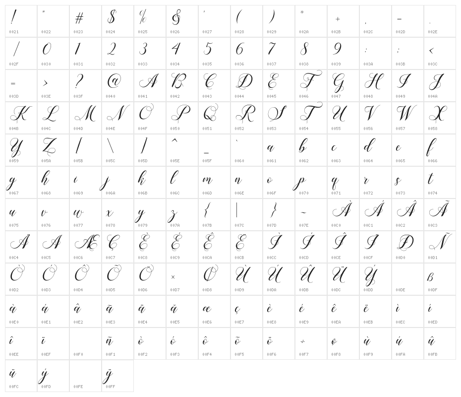 Shailena Character Map