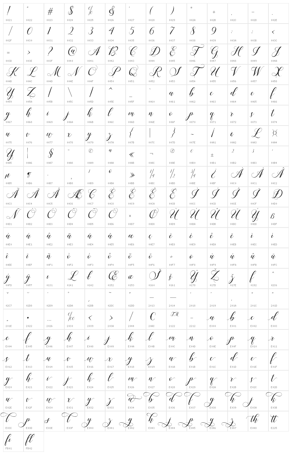 Shailena Character Map