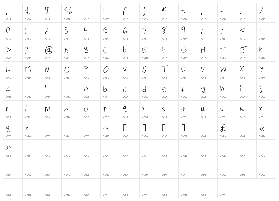 Shailene_Marks Character Map