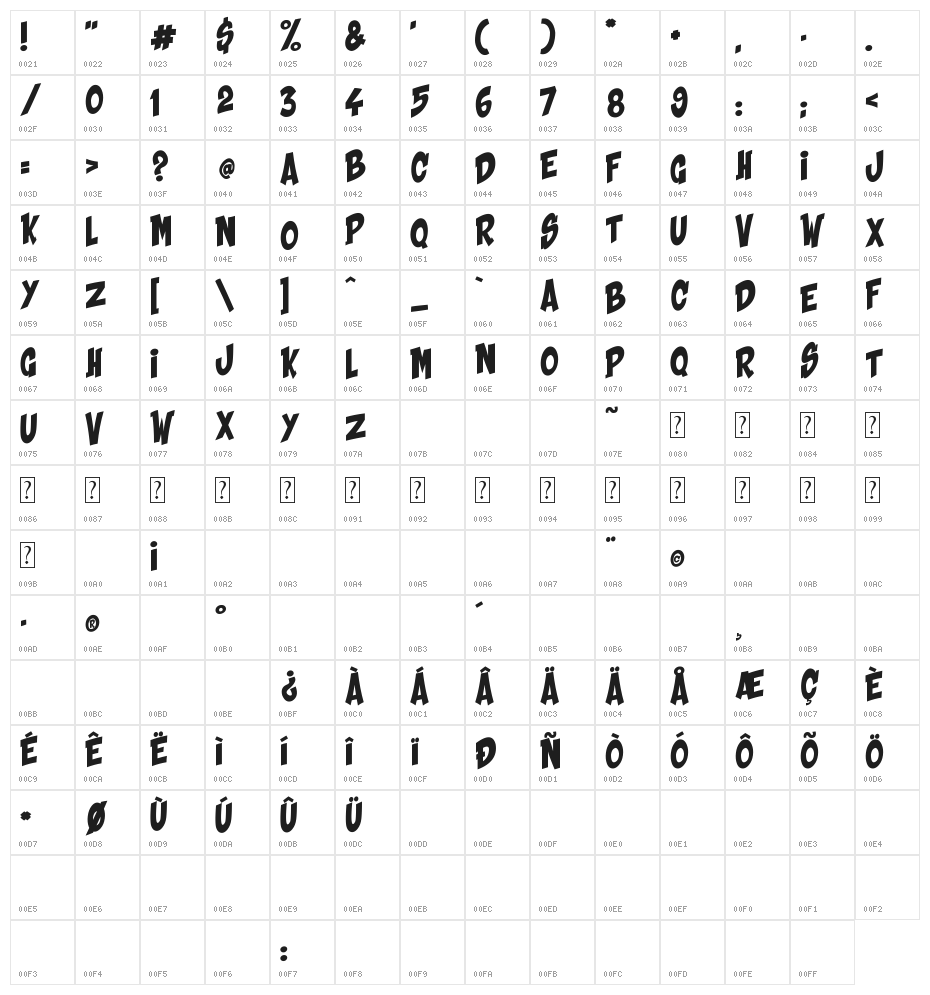 Shaka Pow Upright Character Map