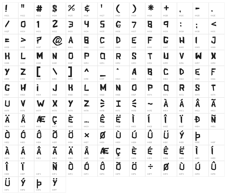 ShakeAndBake Character Map