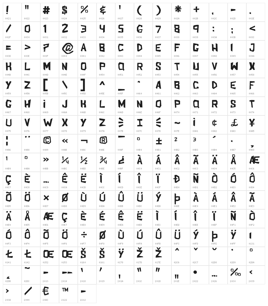 ShakeAndBake Character Map