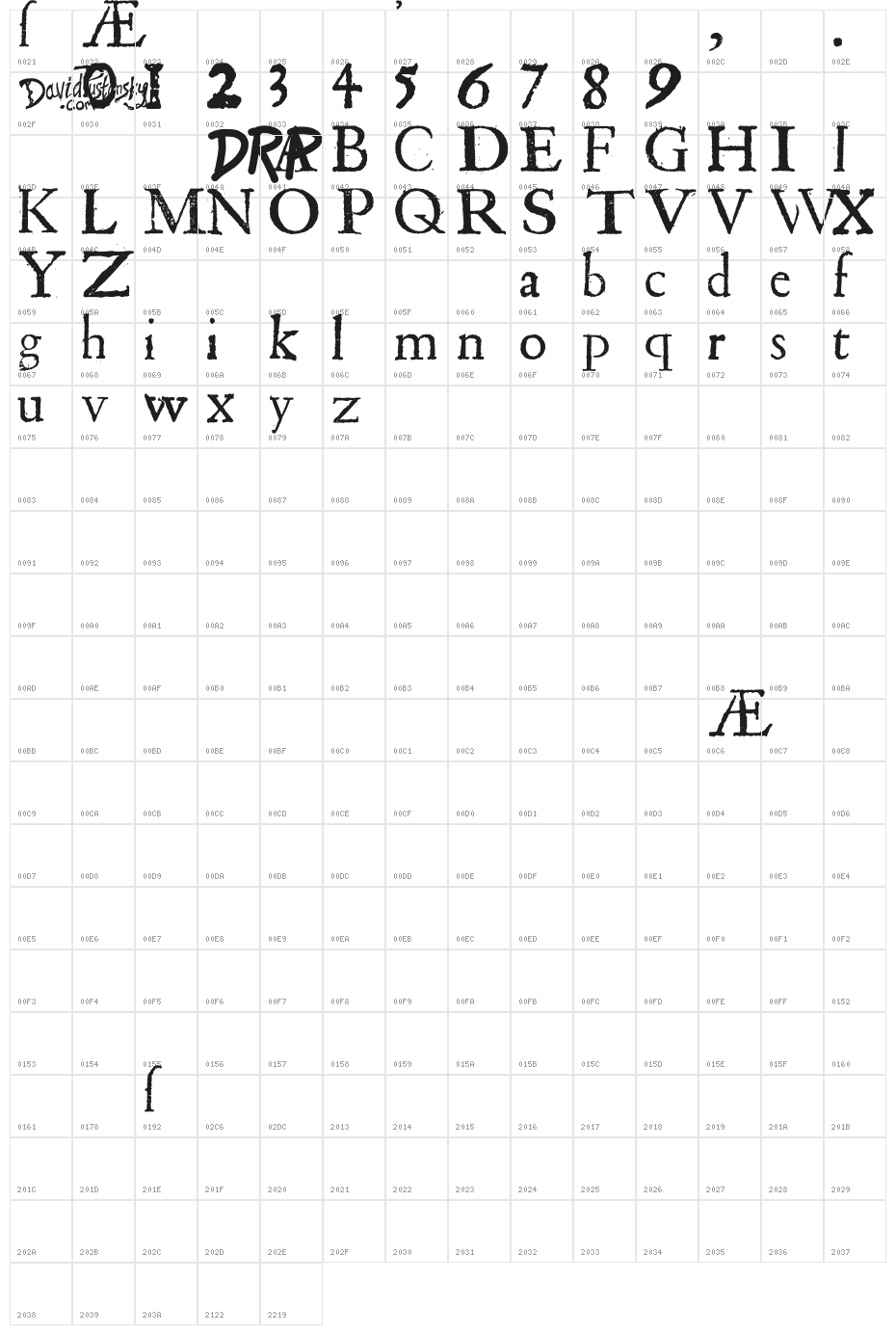 Shakespeare First Folio Font Character Map
