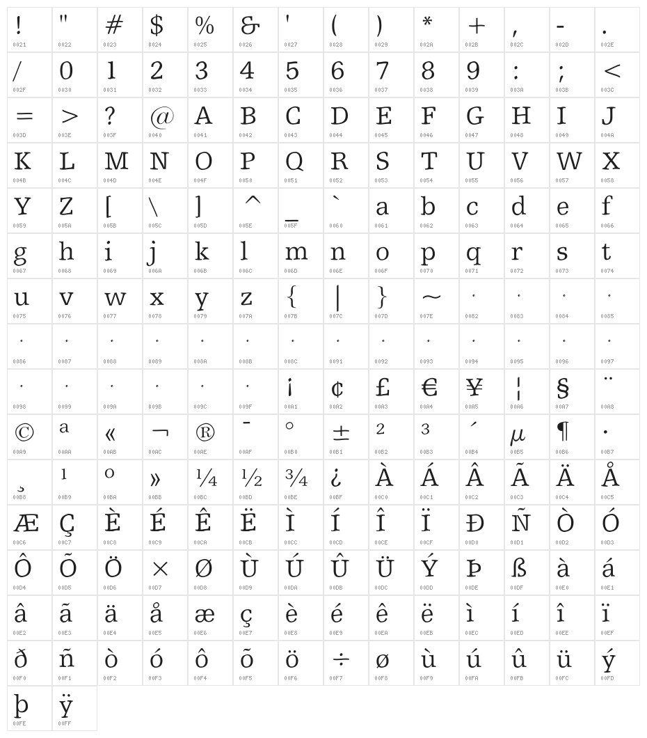 ShakeySlabserif Character Map
