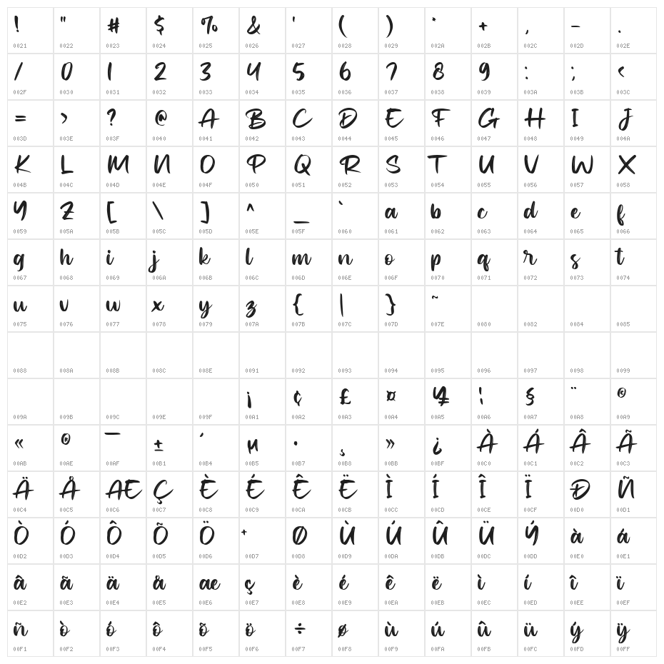 Shakies Character Map
