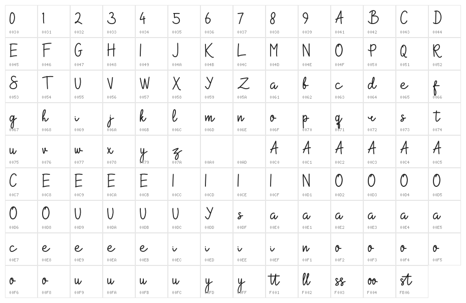 Shakila Yasmin Character Map
