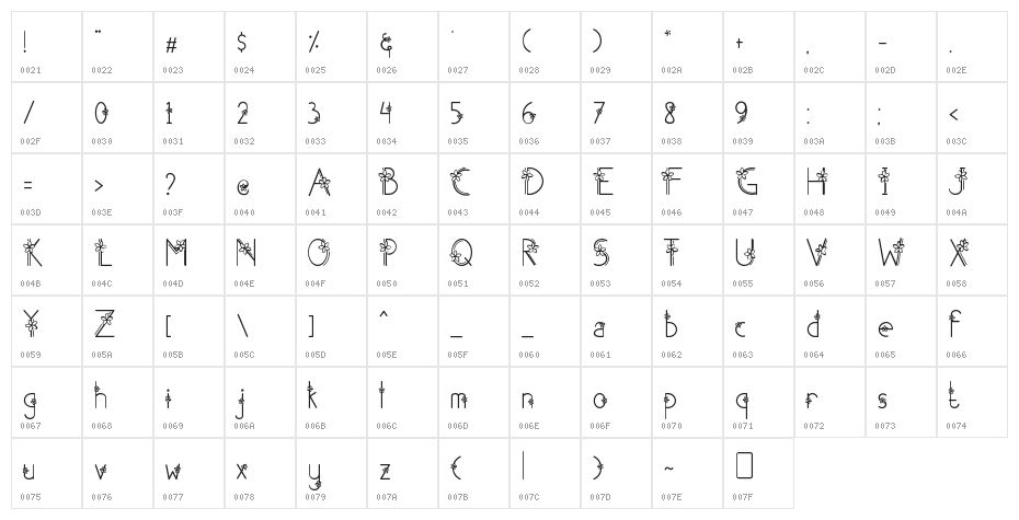 Shakila Character Map