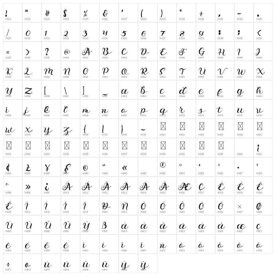 Shaking Character Map