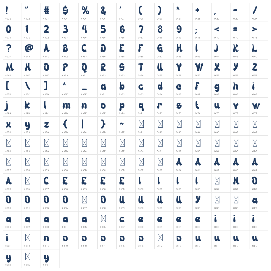 Shakira Character Map