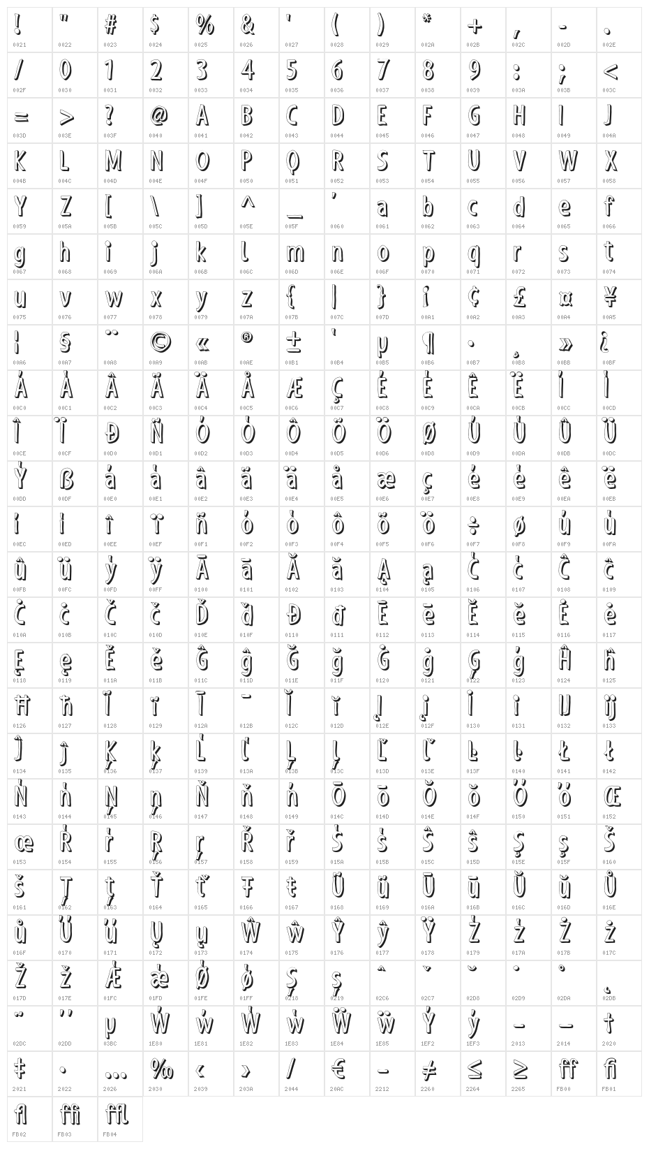 ShakyHandSomeComic-D Character Map