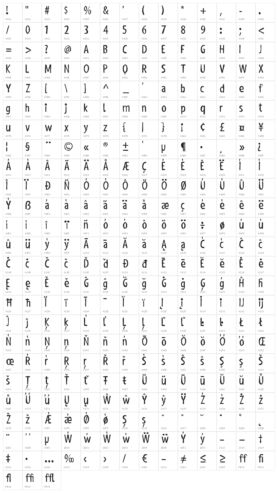 ShakyHandSomeComic Character Map