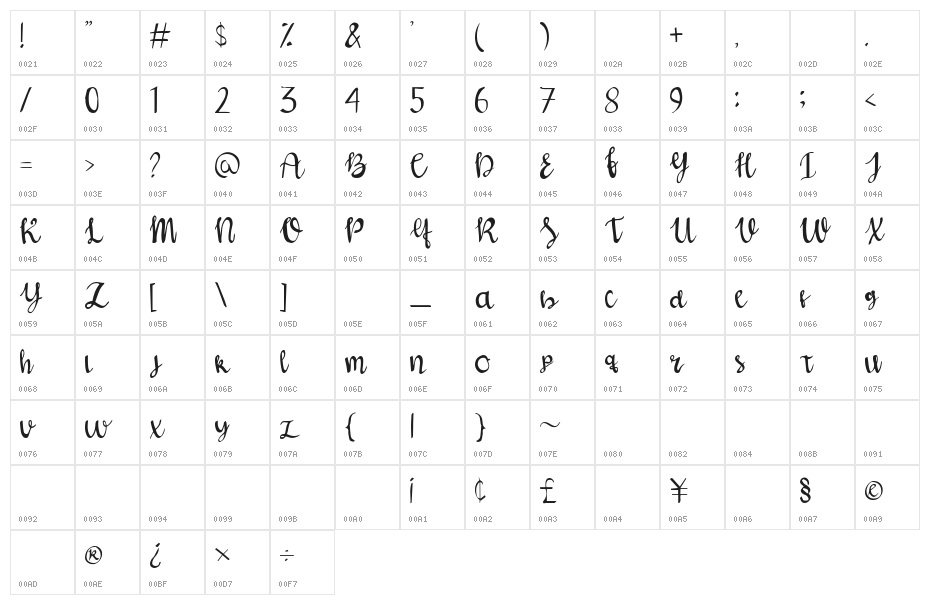 Shalihaa Character Map