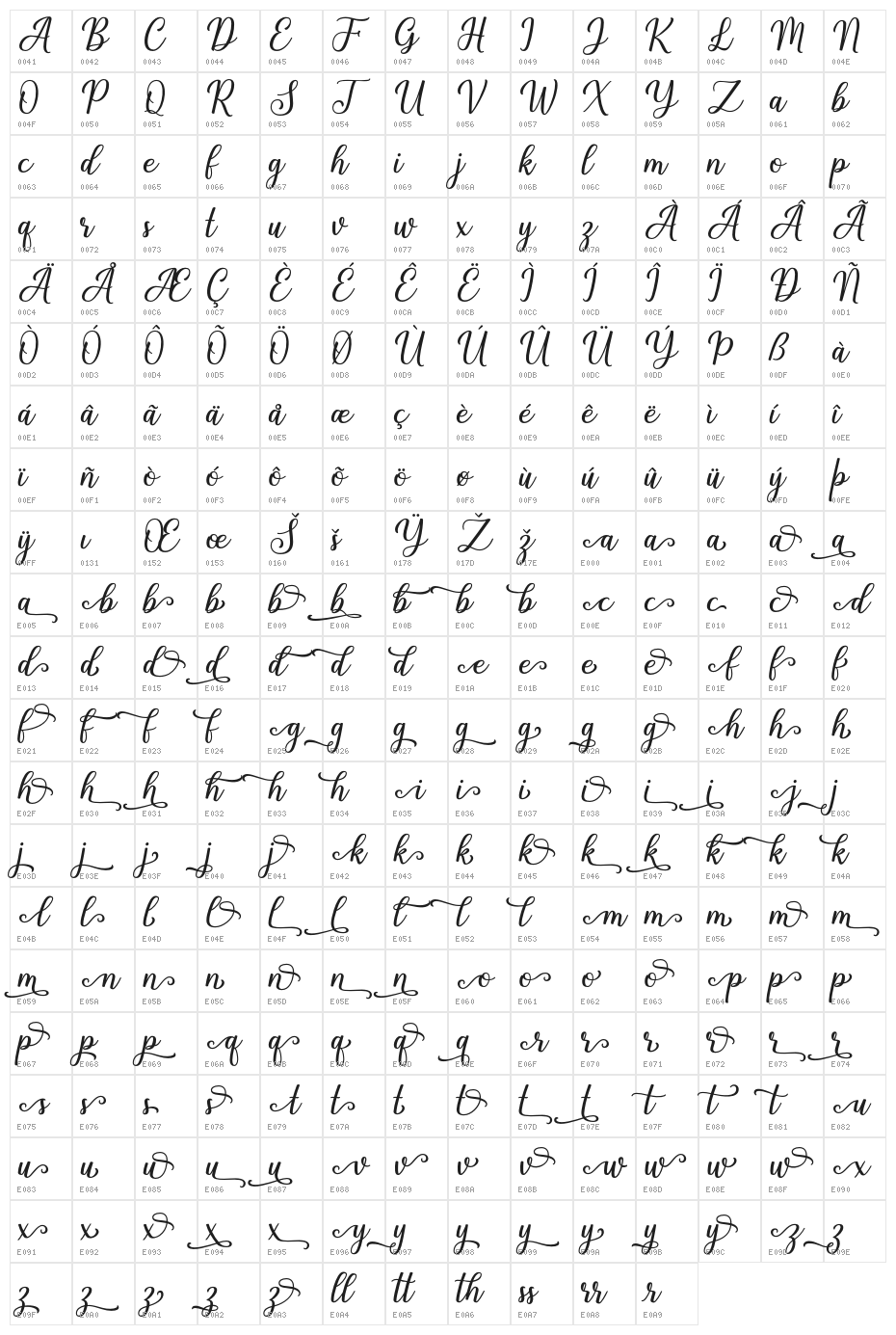 Shalinta Character Map
