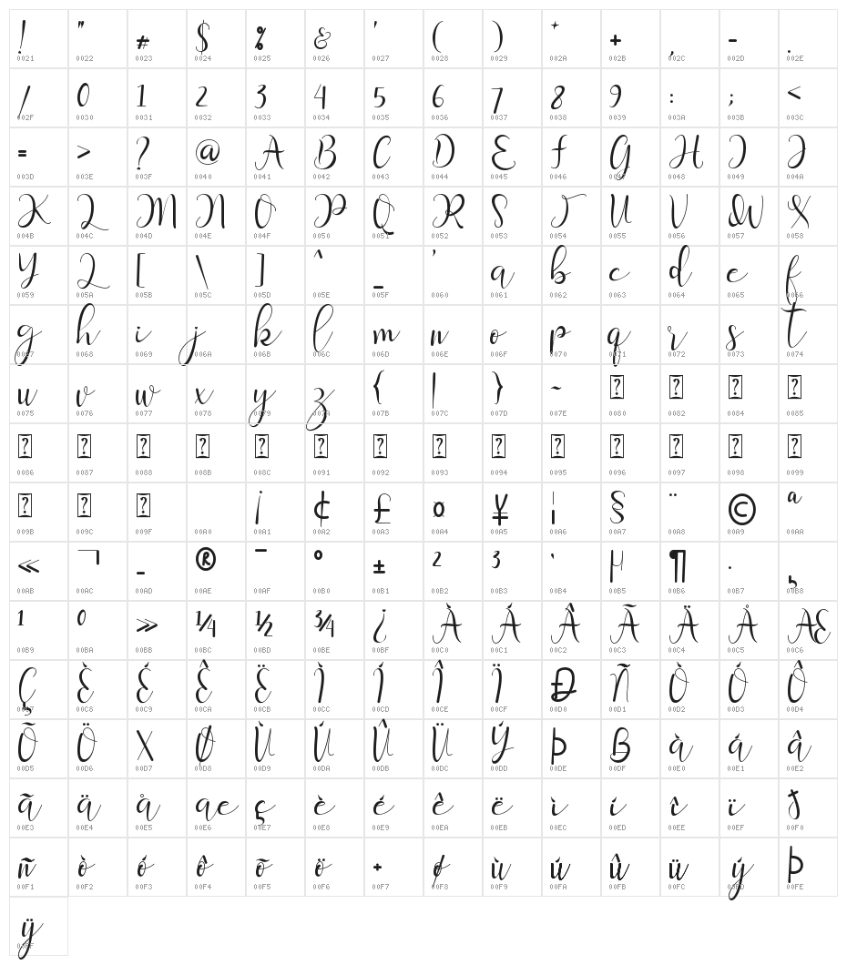 Shalitta Character Map