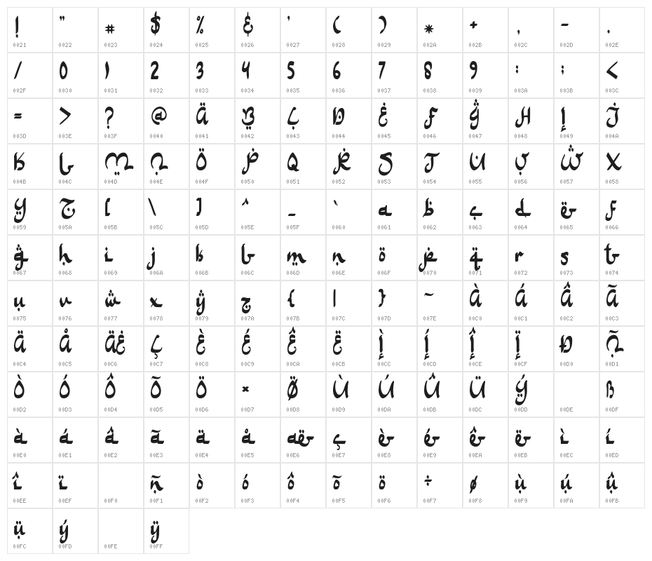Shalleh Character Map