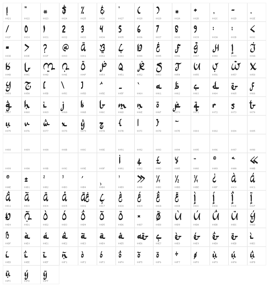 Shalleh Character Map