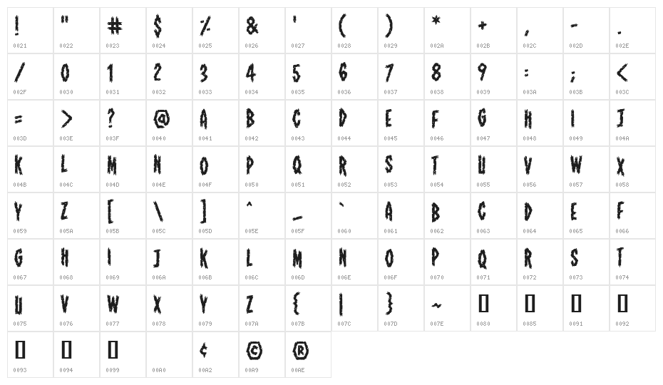 ShallowGrave BB Character Map