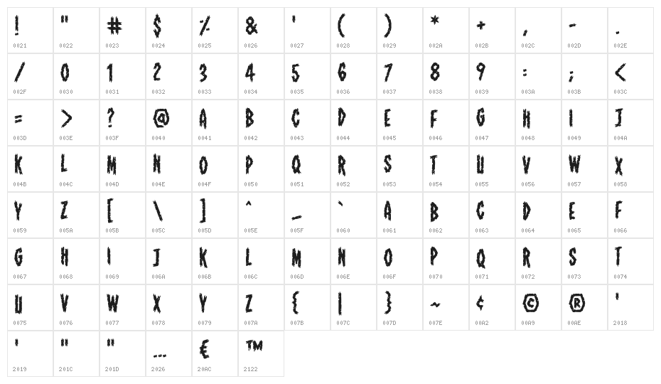 ShallowGraveBB Character Map