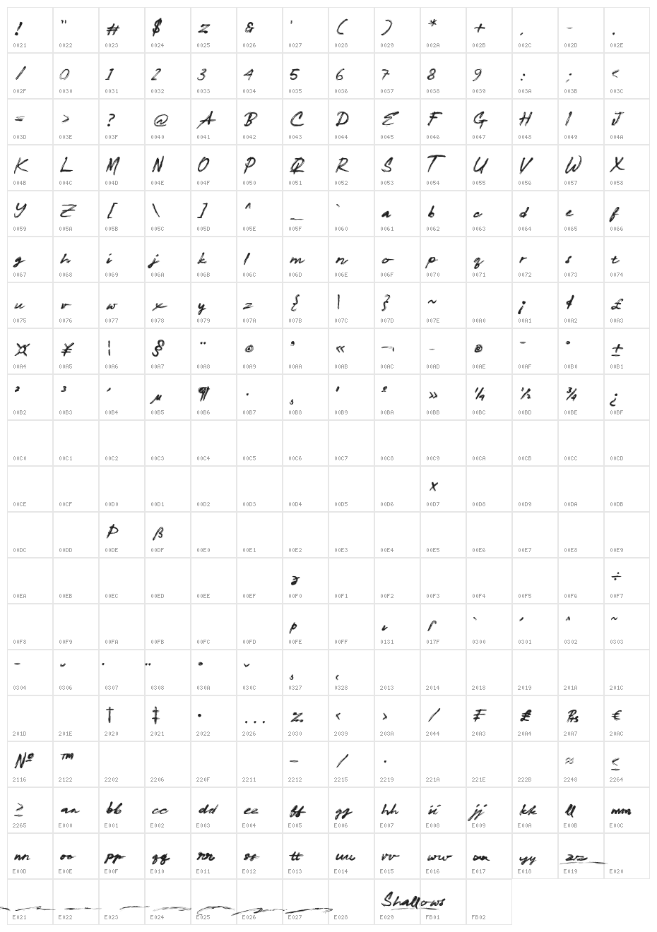 Shallows Character Map