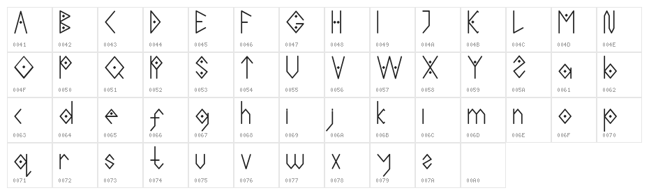Shalltear Character Map