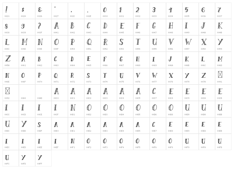 Shalmone Hunter Character Map